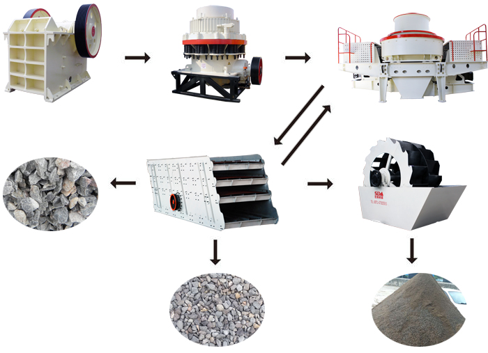 機制砂生產(chǎn)工藝流程圖
